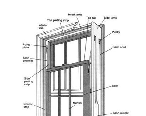 measure sash windows
