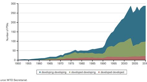 foreign trade   united states trade choices