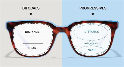 how to adapt to progressive lenses zenni optical