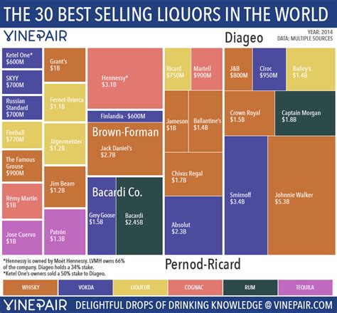popular liquors   world vinepair