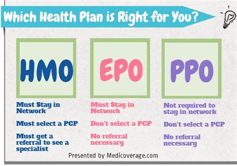 hmo  epo  ppo explained medicoveragecom