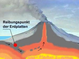 vulkan land die macht der vulkane