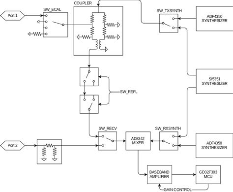 user manual nanovna