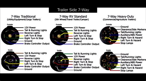 trailer connector wiring diagram   wiring diagram