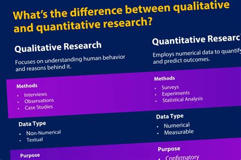 difference  qualitative  quantitative research