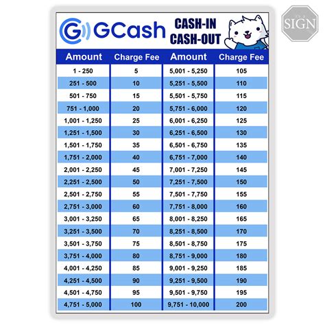 gcash rates cash  cash  sign laminated signage aa size lazada ph