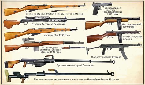 ww soviet union infantry weapons  andreasilva  deviantart