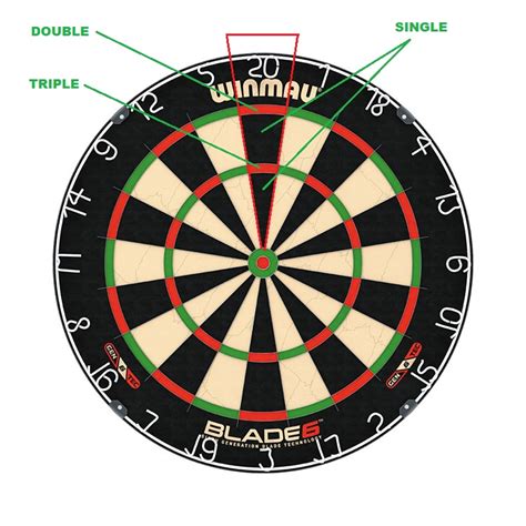 score  darts  easy guide  beginners darts game center