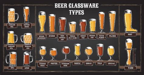 Ultimate Beer Glassware Guide Types Styles And Shapes Explained In