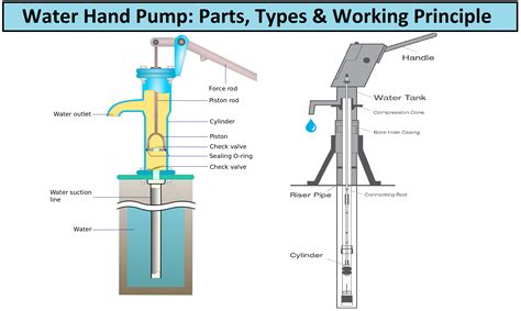 rod pump design software