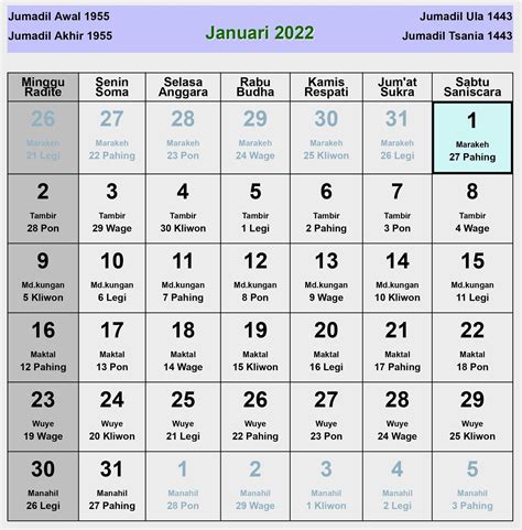 kalender jawa januari  lengkap hari baik buruk enkosacom informasi kalender  hari