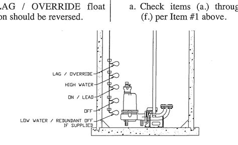 dwozd  septic pump wiring diagram outstanding tank float switch  diagram float