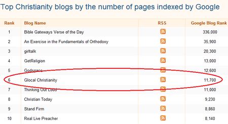 checking  popular christian blogs curious christian