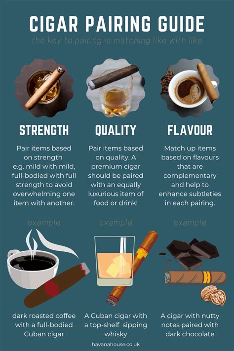 How To Pair Cigars With Coffee Pairing Guide Havana House