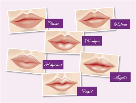 lips clinic rx