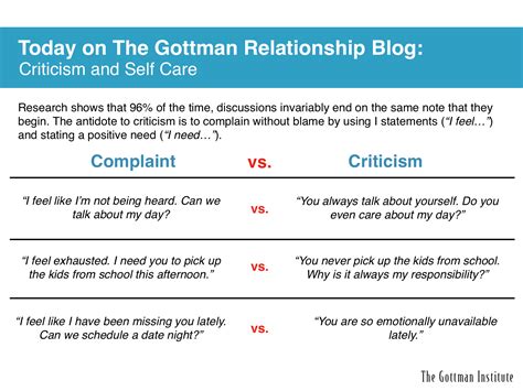 Complaint Vs Criticism From The Gottman Institute A Blog About Therapy