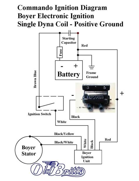 dyna  ignition wiring diagram collection