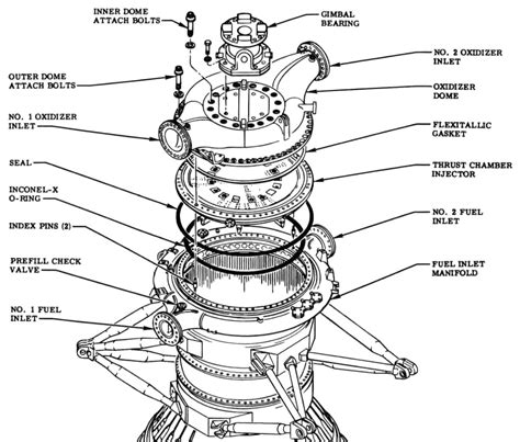engine thrust chamber assembly injector  exploded view diagram programa apollo cosmos