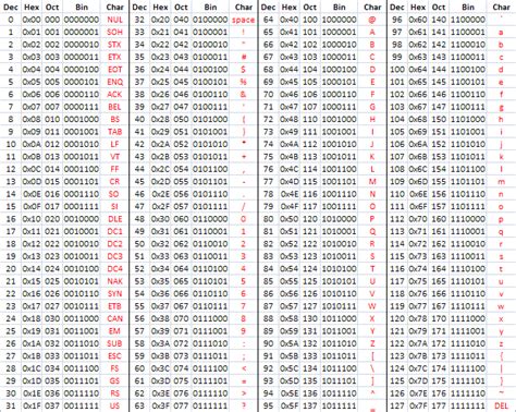 ascii table binary decimal cabinets matttroy