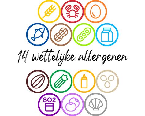 blog allergenen logos voedingveilig