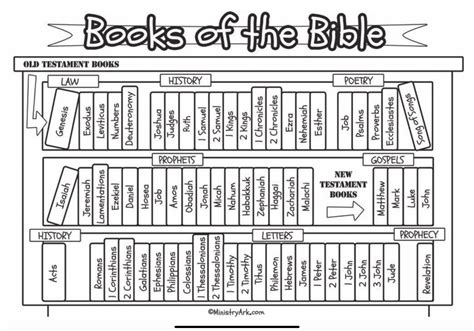 understanding   testament timeline books   bible bible