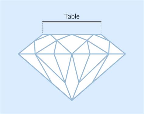 ideal diamond depth  table  cut  diamond pro