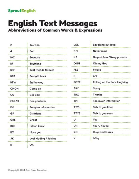 Text Message Abbreviations List Sprout English Text