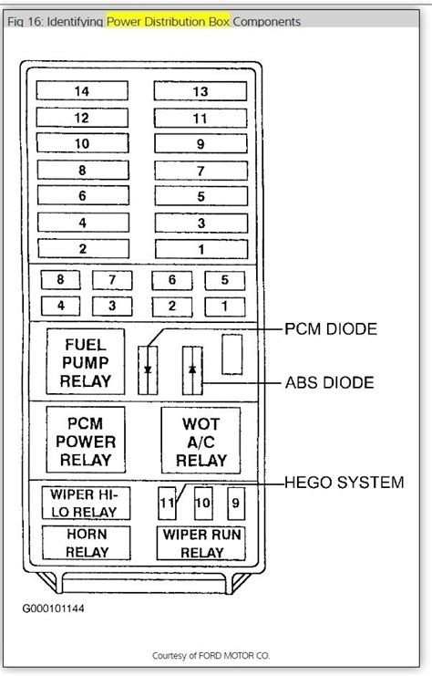 1997 Ford Ranger Fuse Box Diagram Download Evervitamin