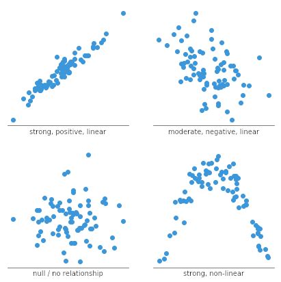 data analysis  visualization research data management libguides