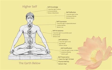 simple chakra healing exercise guided meditation chakra
