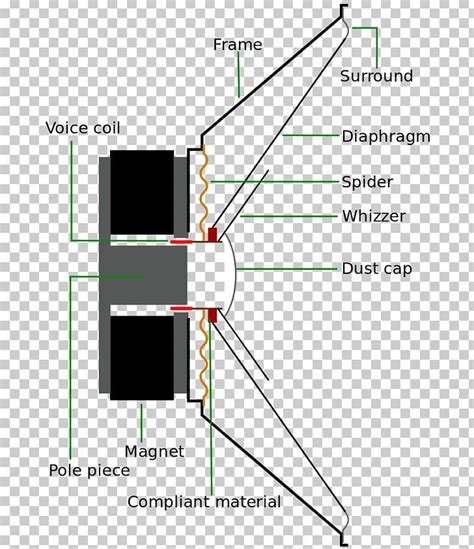 full range speaker loudspeaker speaker driver wiring diagram tweeter png clipart angle area