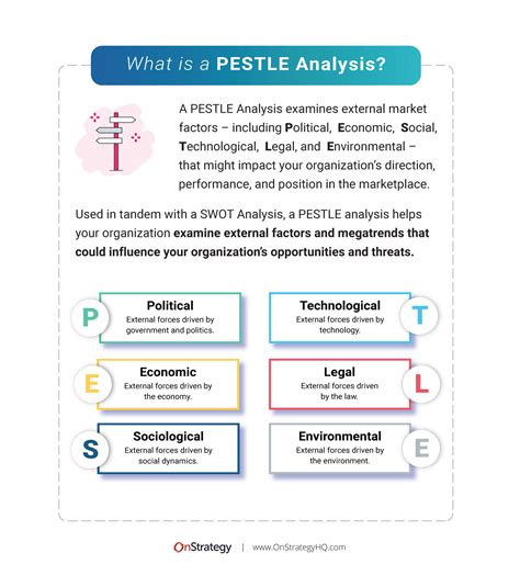 pestle analysis    real world companies  guide