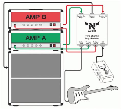 wire  amps  diagram