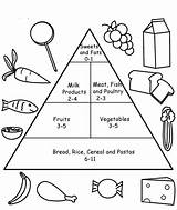 Pyramid Piramide Alimentare Clipground Alimenticia Inglese Colouring Preschoolers Alimentacion Colorear Ingles Nutritious Cibo Asilo Saludable Manualidades Moldes Outs Dia Unhealthy sketch template