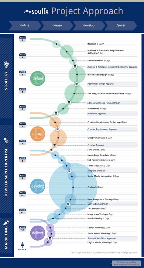 business infographic infographic  project management approach