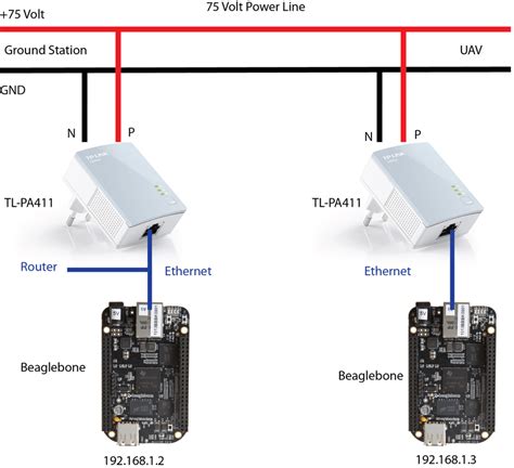 ethernet  power  setup  tl pa  connected