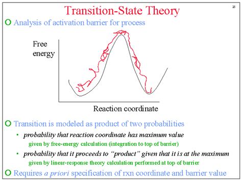 transition state theory