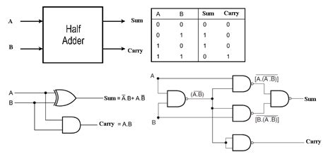 adder combinational logic circuits electronics tutorial