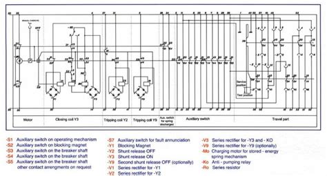 functional operational tests  medium voltage circuit breaker operating mechanism components