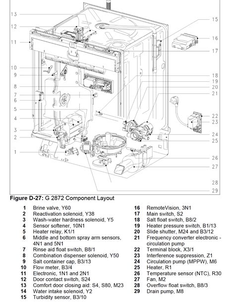 miele dishwasher parts diagram  xxx hot girl