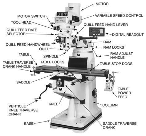 bridgeport milling machine parts diagram reviewmotorsco