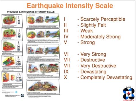phivolcs earthquake intensity scale philippin news collections