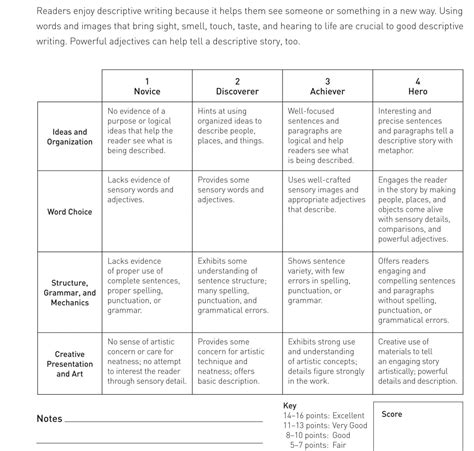 descriptive essay  addictionary