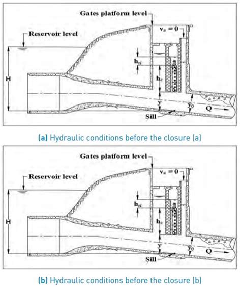 hidroituango intake gate closure emergency conditions
