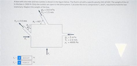 Solved A Box With One Inlet And Two Outlets Is Shown In The