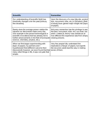 write  research introduction  steps  pictures