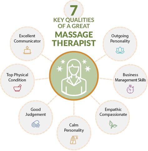 7 qualities of a great massage therapist therapist marketing massage