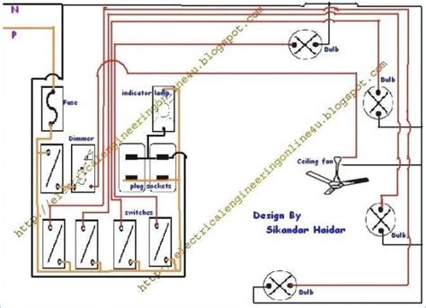 home switchboard wiring