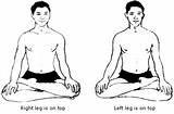 Padmasana Benefits Pose Mind Health Lotus Asana Awakening Practiced Kundalini Widely Sit Meditation India sketch template