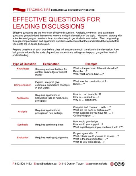 effective discussion questions